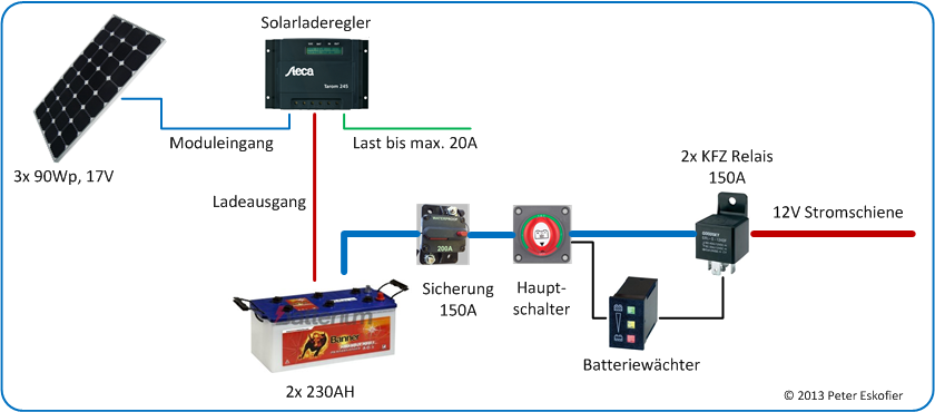 Schema Solaranlage 12V