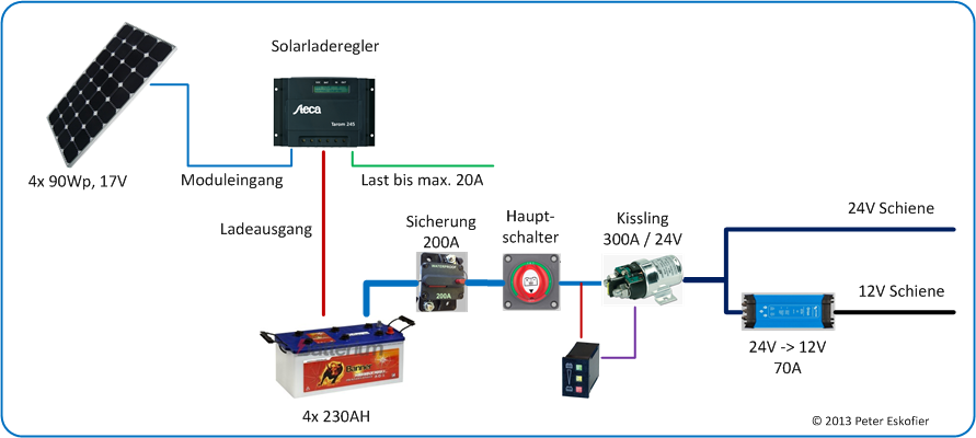 Schema Solaranlage 24V